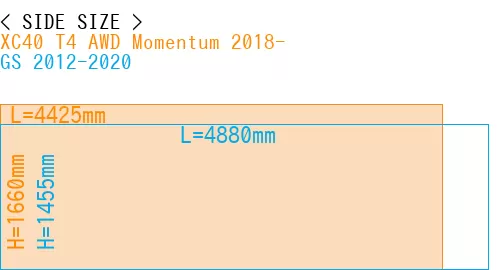 #XC40 T4 AWD Momentum 2018- + GS 2012-2020